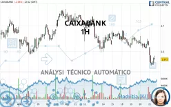 CAIXABANK - 1 Std.