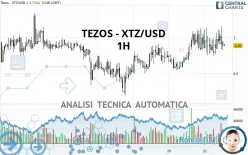 TEZOS - XTZ/USD - 1 Std.