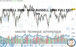 RUSSELL 2000 - MINI RUSSELL 2000 FULL0325 - 1H