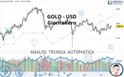 GOLD - USD - Daily