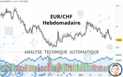 EUR/CHF - Wöchentlich