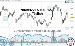 NIKKEI225 $ FULL0325 - Täglich