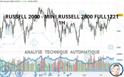 RUSSELL 2000 - MINI RUSSELL 2000 FULL0325 - 1H