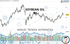 SOYBEAN OIL - 1H