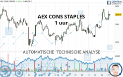 AEX CONS STAPLES - 1 uur