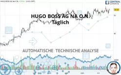 HUGO BOSS AG NA O.N. - Täglich