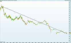 EUR/CHF - Weekly