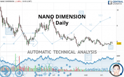 NANO DIMENSION - Daily