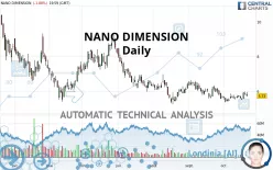 NANO DIMENSION - Daily