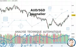 AUD/SGD - Journalier