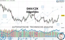 DKK/CZK - Täglich