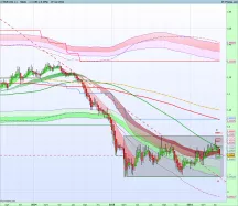 EUR/USD - Wöchentlich