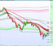 GBP/USD - Wöchentlich