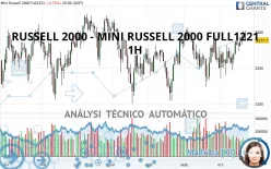 RUSSELL 2000 - MINI RUSSELL 2000 FULL1224 - 1H