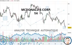 MCDONALD S CORP. - 1H