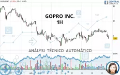 GOPRO INC. - 1H