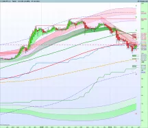 USD/JPY - Wöchentlich