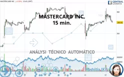 MASTERCARD INC. - 15 min.