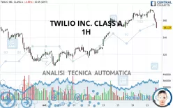 TWILIO INC. CLASS A - 1H