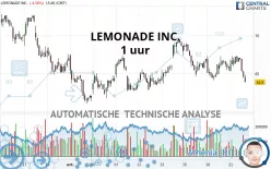 LEMONADE INC. - 1 uur