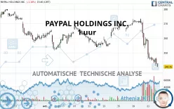 PAYPAL HOLDINGS INC. - 1 uur