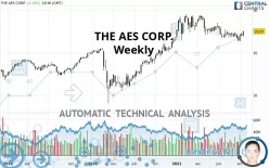 THE AES CORP. - Weekly