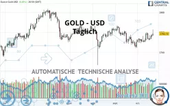 GOLD - USD - Diario