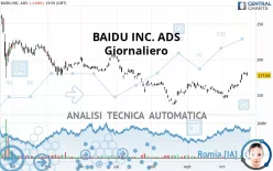 BAIDU INC. ADS - Giornaliero