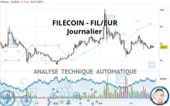 FILECOIN - FIL/EUR - Journalier