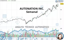 AUTONATION INC. - Semanal