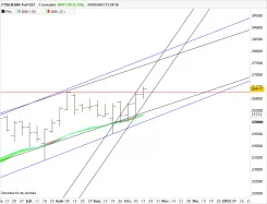 FTSE MIB40 FULL0325 - Hebdomadaire