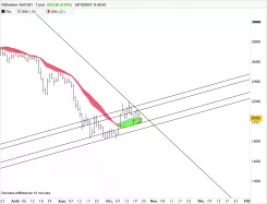 PALLADIUM - Diario