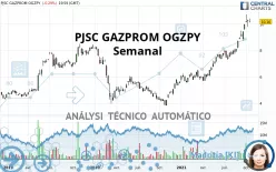 PJSC GAZPROM OGZPY - Semanal