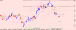 AUD/USD - Dagelijks