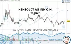 HENSOLDT AG INH O.N. - Täglich