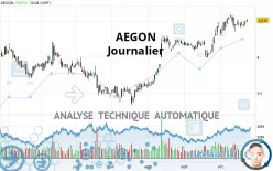 AEGON - Journalier