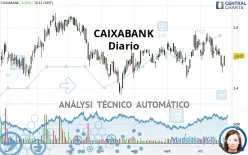 CAIXABANK - Täglich