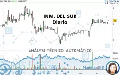 INM. DEL SUR - Diario