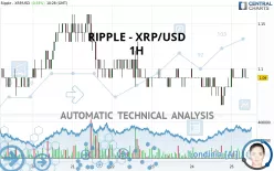 RIPPLE - XRP/USD - 1 Std.