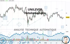 UNILEVER - Hebdomadaire