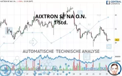 AIXTRON SE NA O.N. - 1 Std.