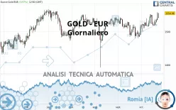 GOLD - EUR - Giornaliero