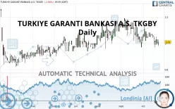 TURKIYE GARANTI BANKASI A.S. TKGBY - Daily