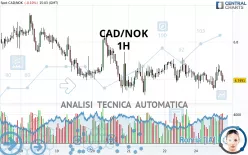 CAD/NOK - 1H