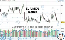 EUR/MXN - Täglich