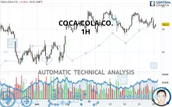 COCA-COLA CO. - 1 Std.