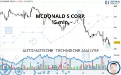 MCDONALD S CORP. - 15 min.