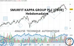 SMURFIT KAPPA GROUP PLC [CBOE] - Hebdomadaire