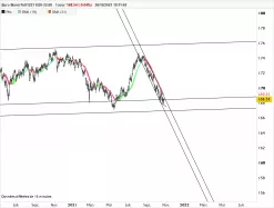 EURO BUND - Täglich