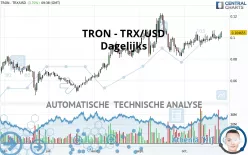 TRON - TRX/USD - Dagelijks